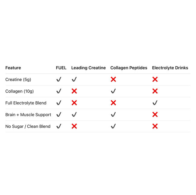 FUEL: Creatine, Collagen, Electrolytes